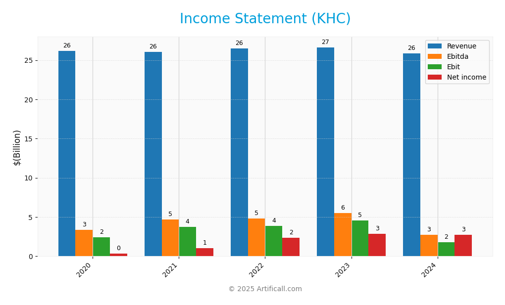 income statement