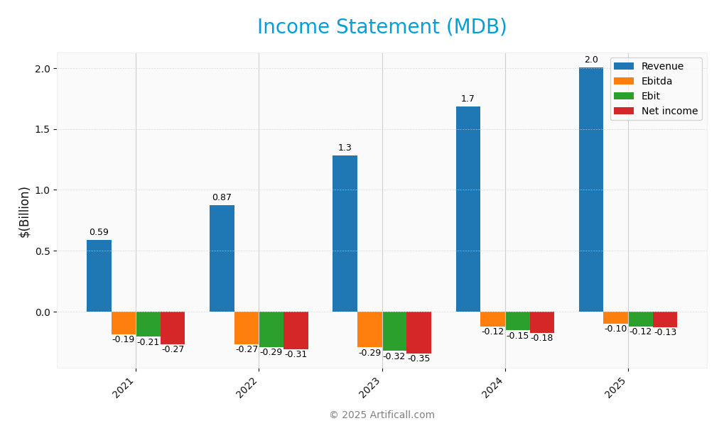 income statement