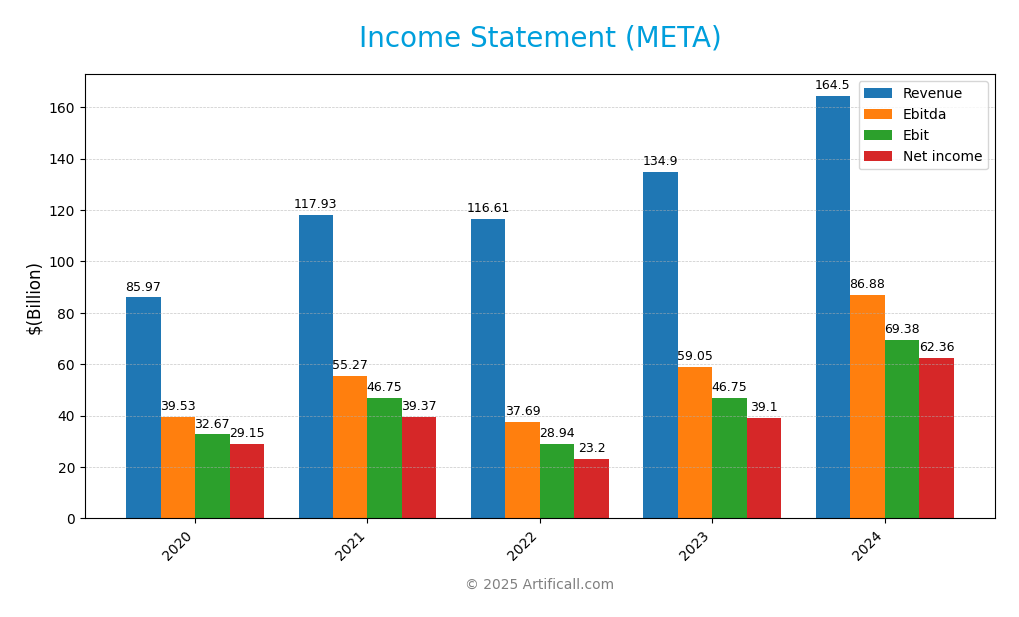 income statement