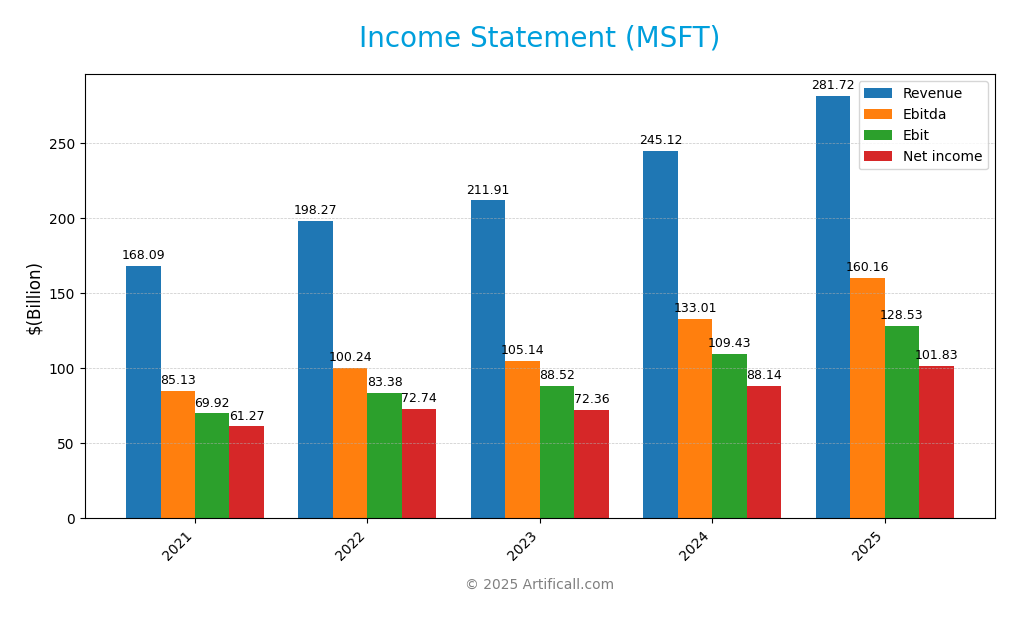 income statement
