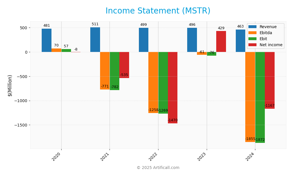 income statement