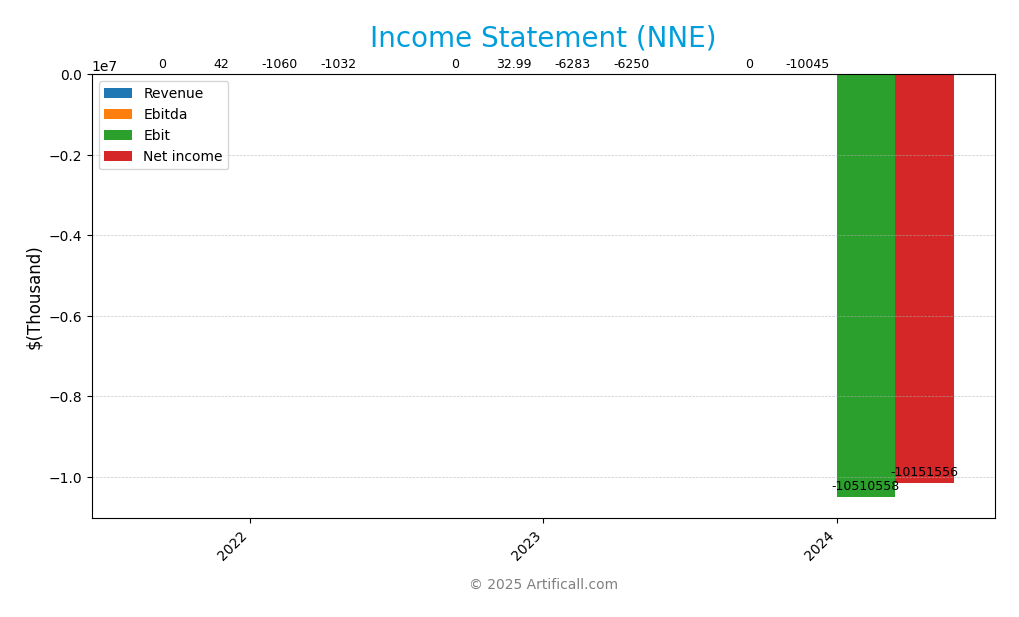 income statement
