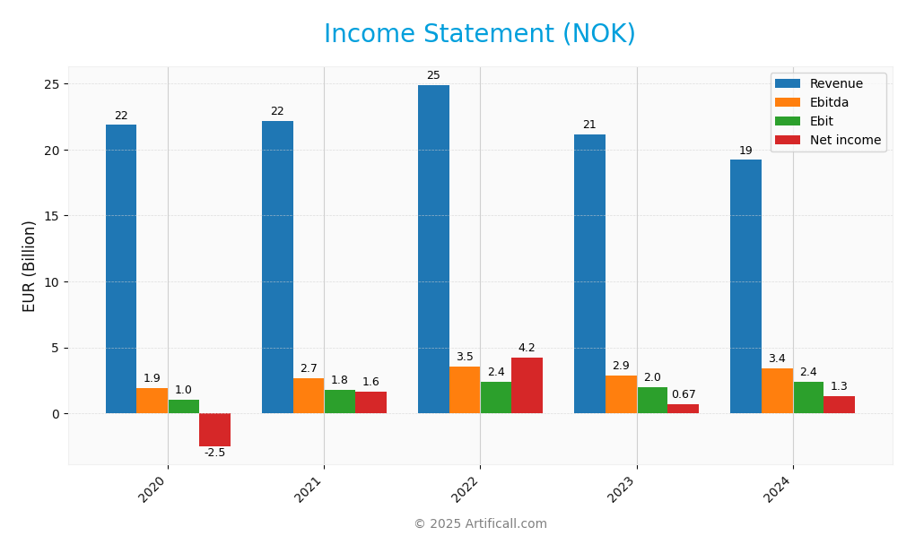 income statement