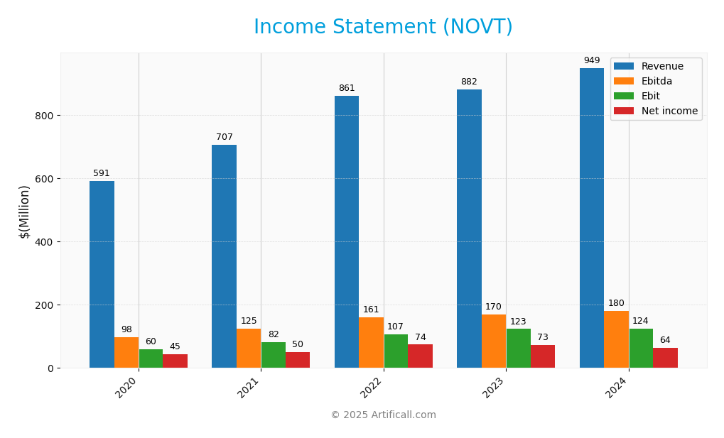 income statement