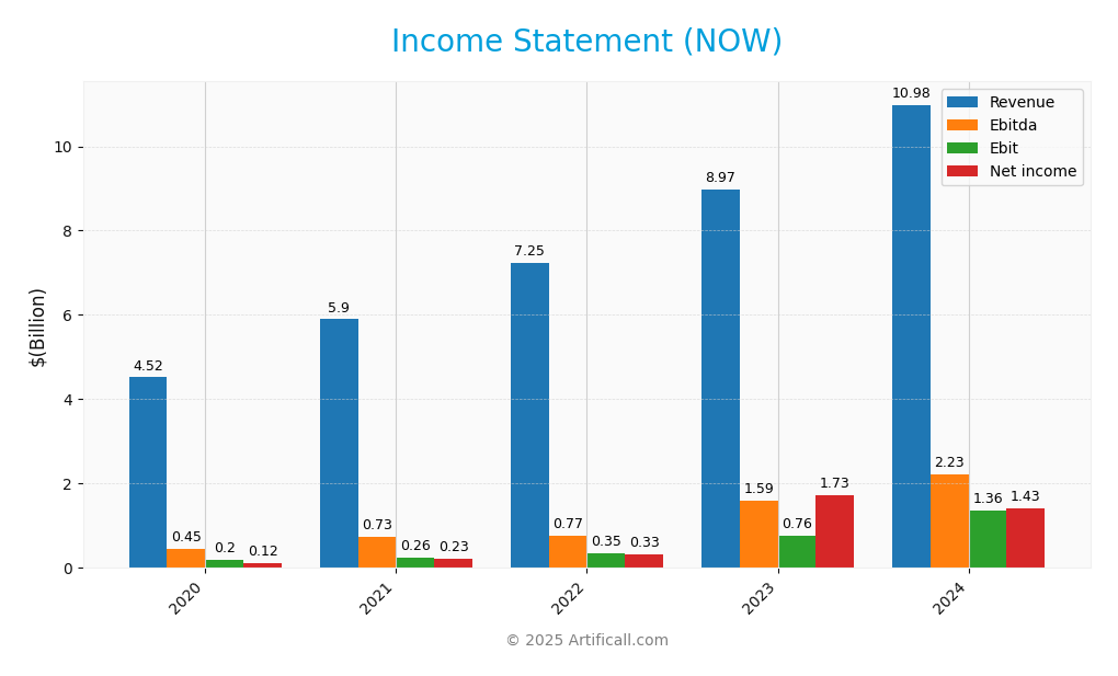 income statement