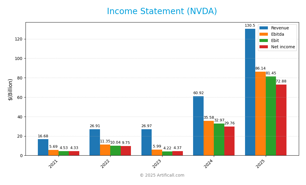 income statement