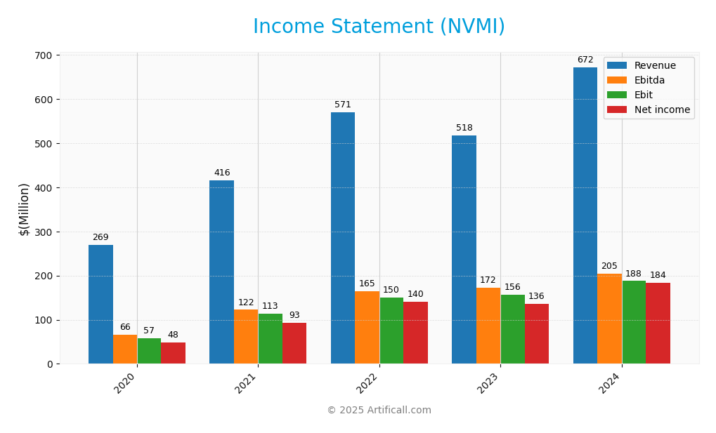 income statement