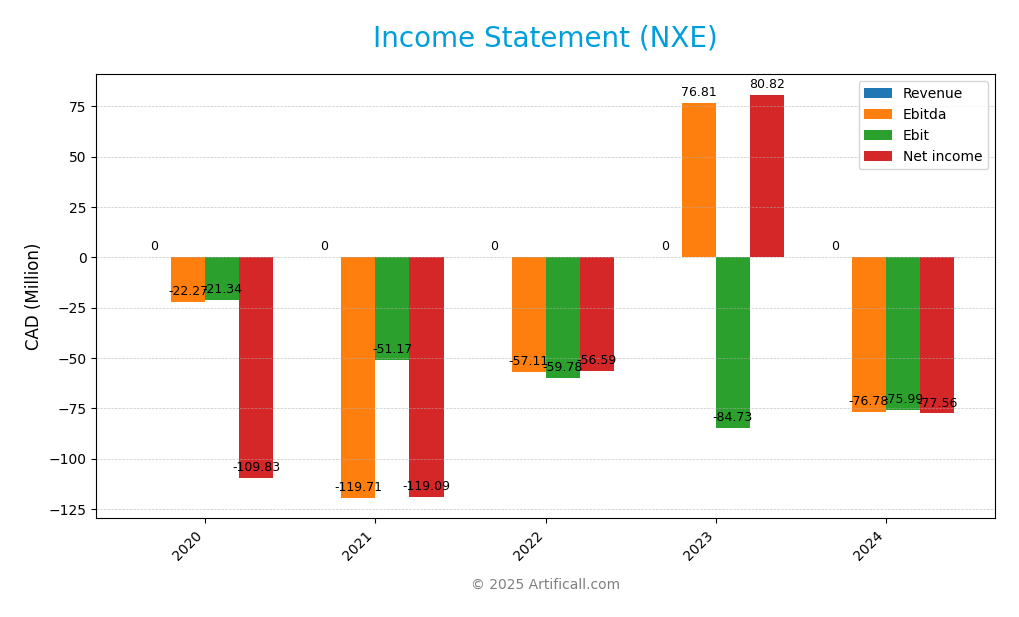 income statement