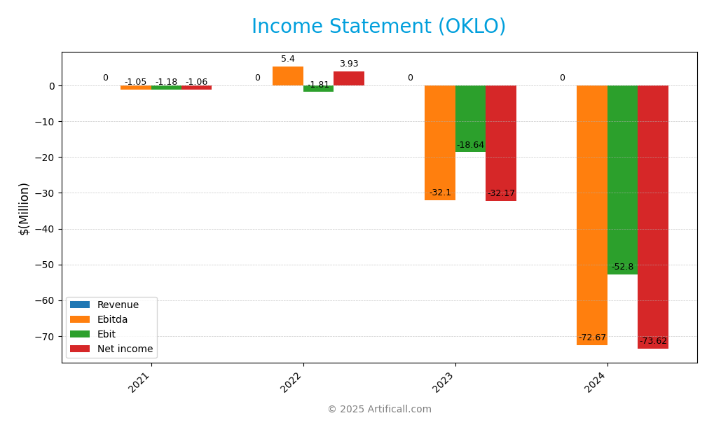 income statement