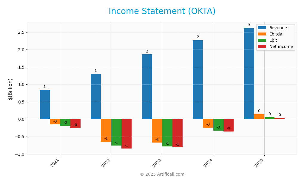 income statement