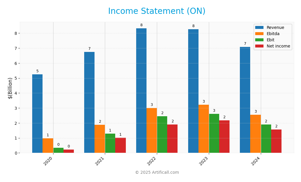 income statement