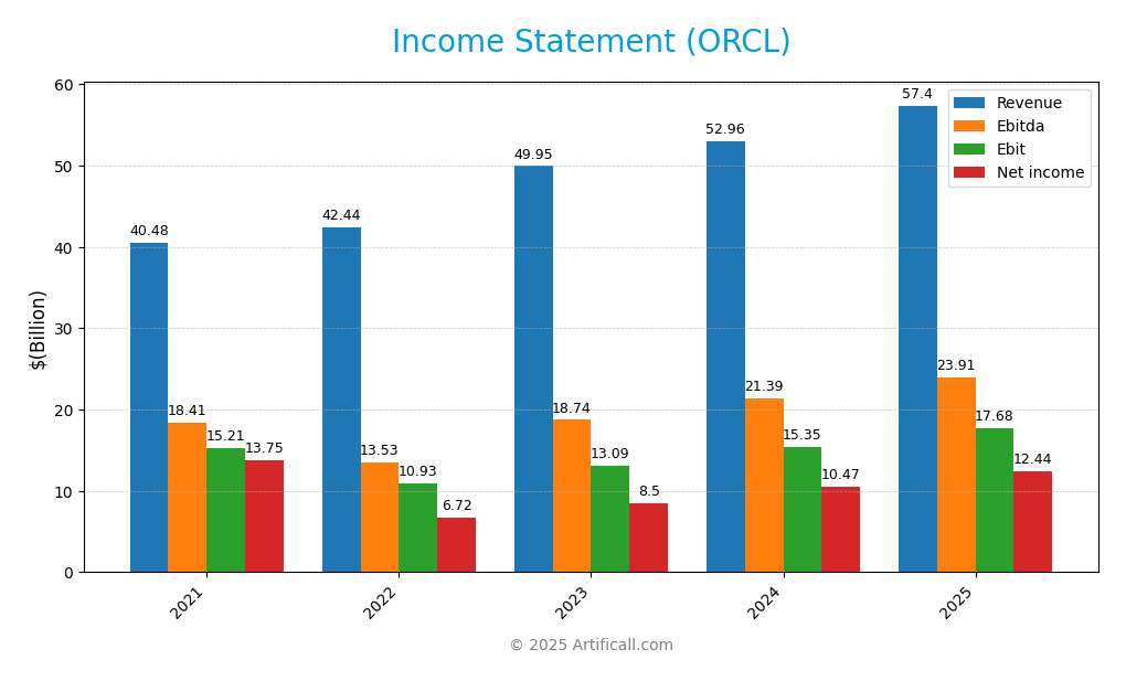 income statement