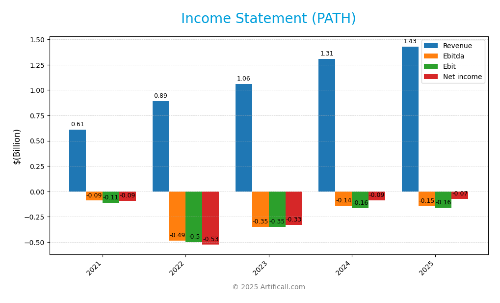 income statement