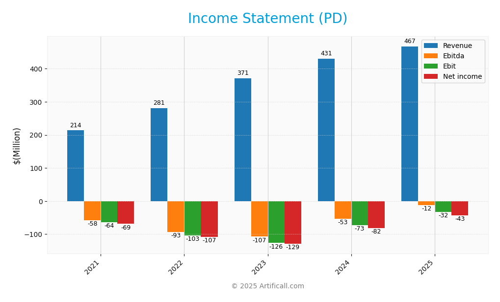 income statement