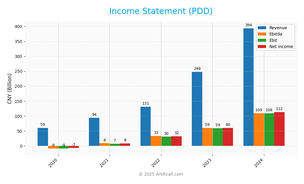 income statement