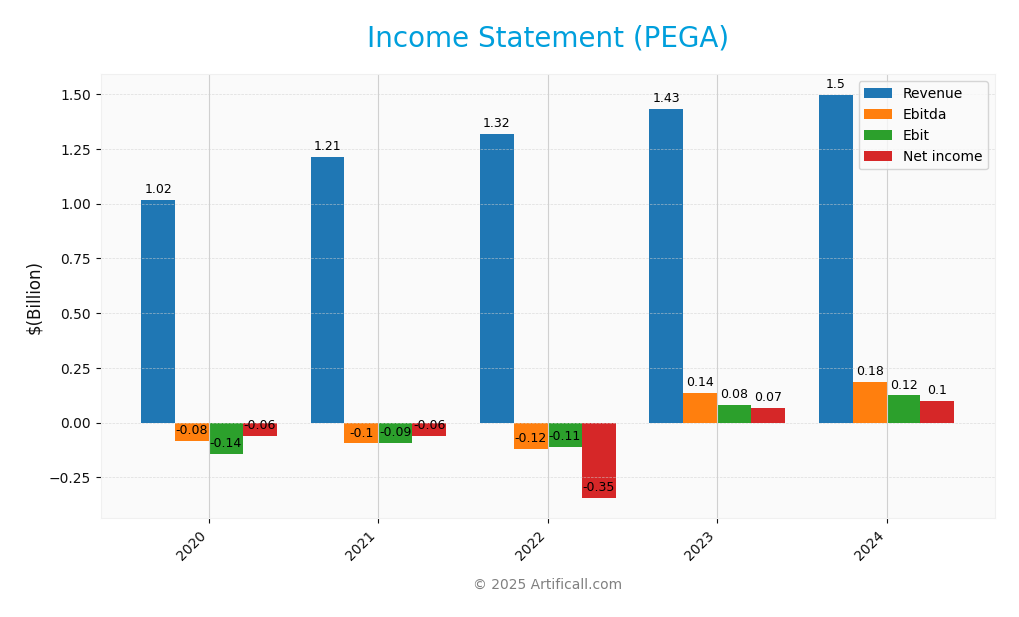 income statement