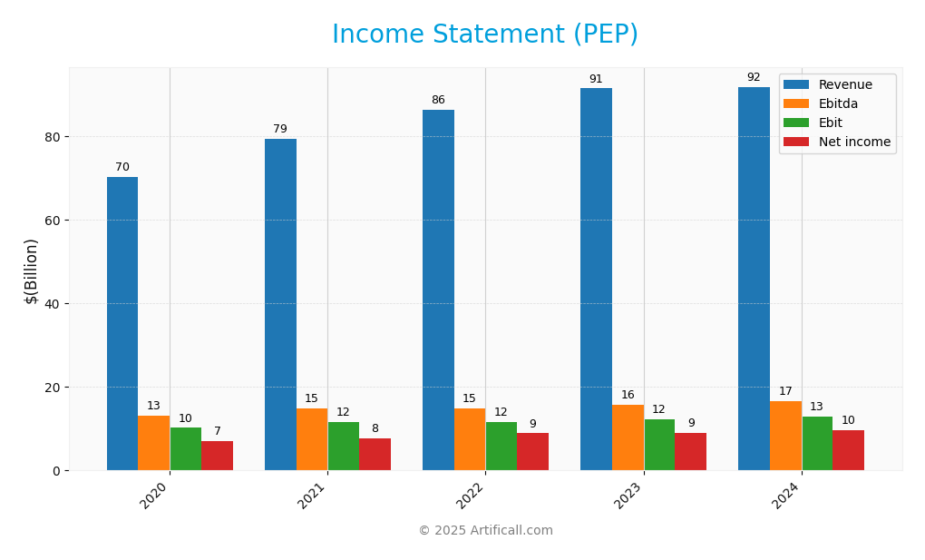 income statement