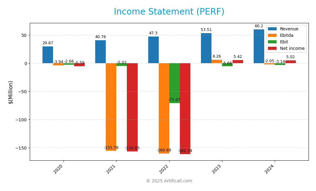 income statement