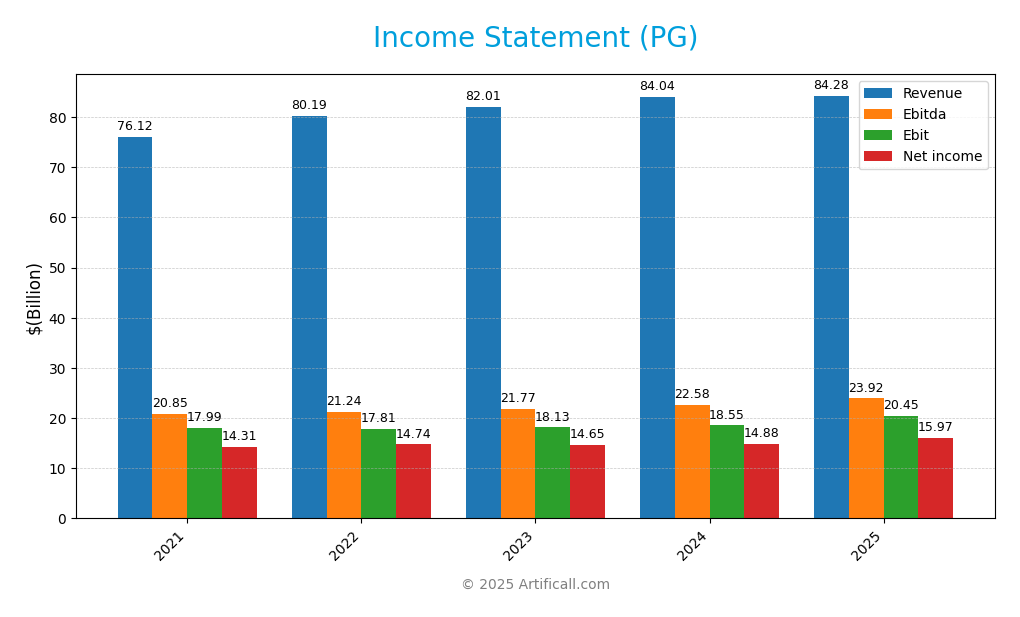 income statement