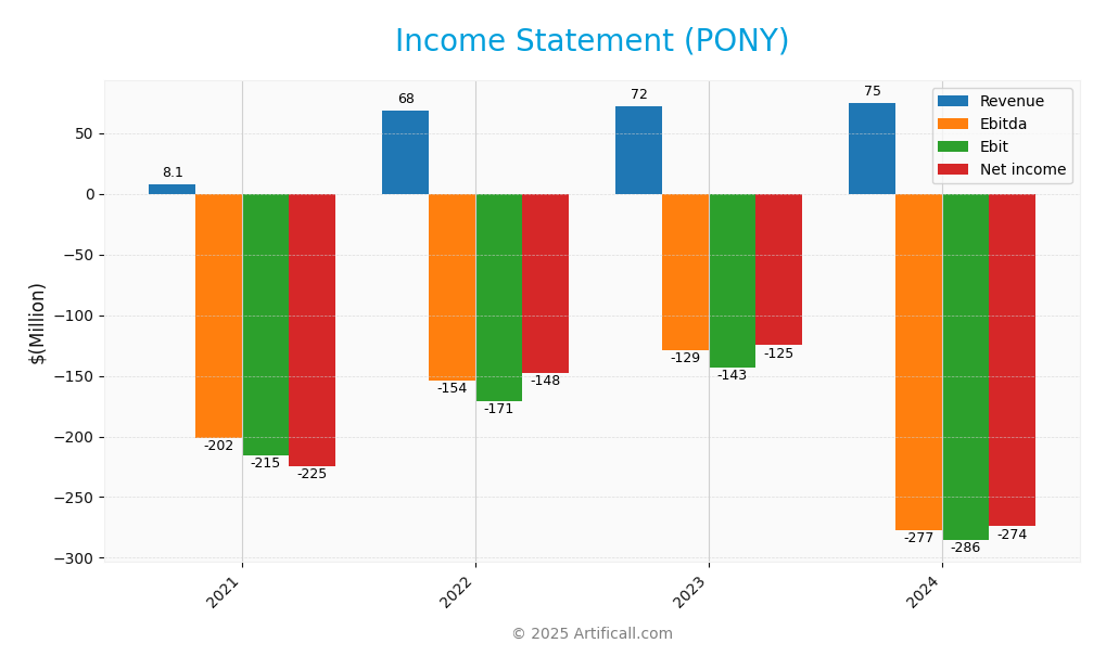 income statement