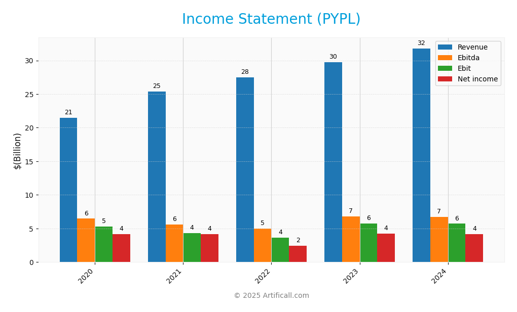 income statement