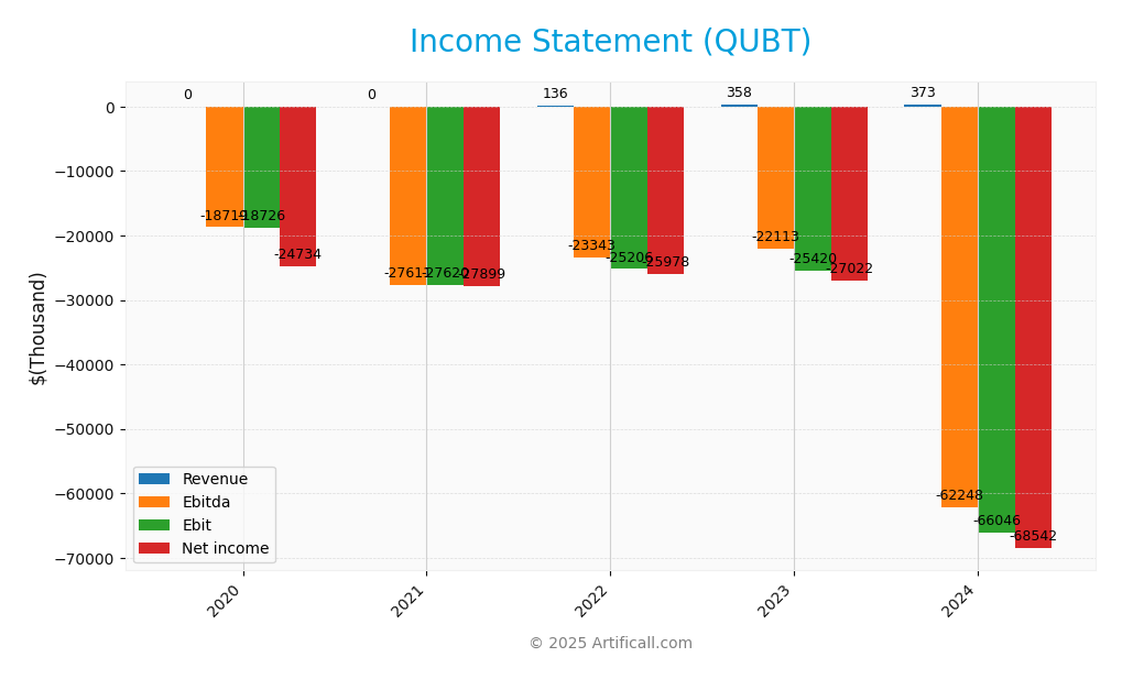 income statement