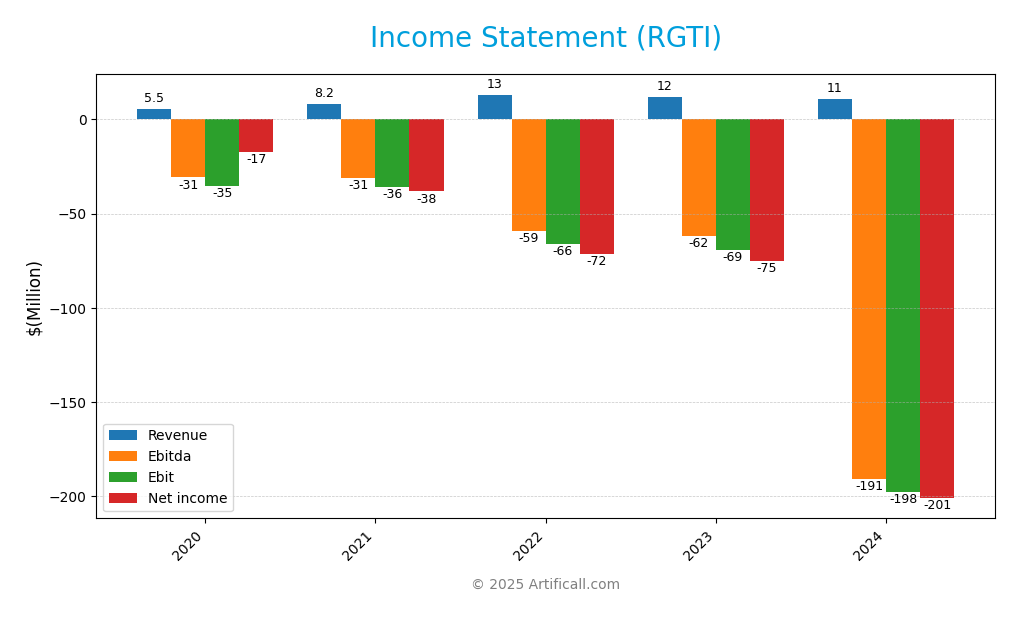 income statement