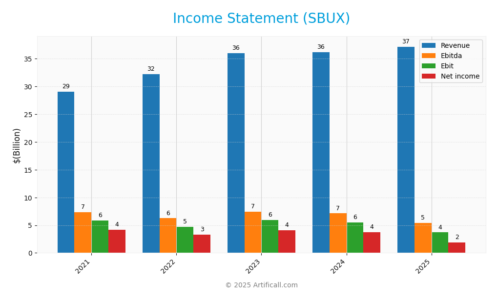 income statement