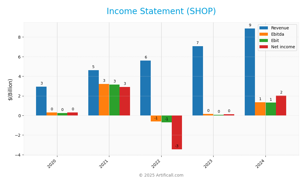 income statement