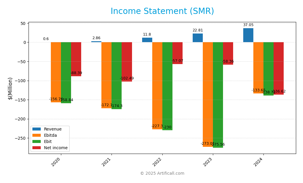 income statement
