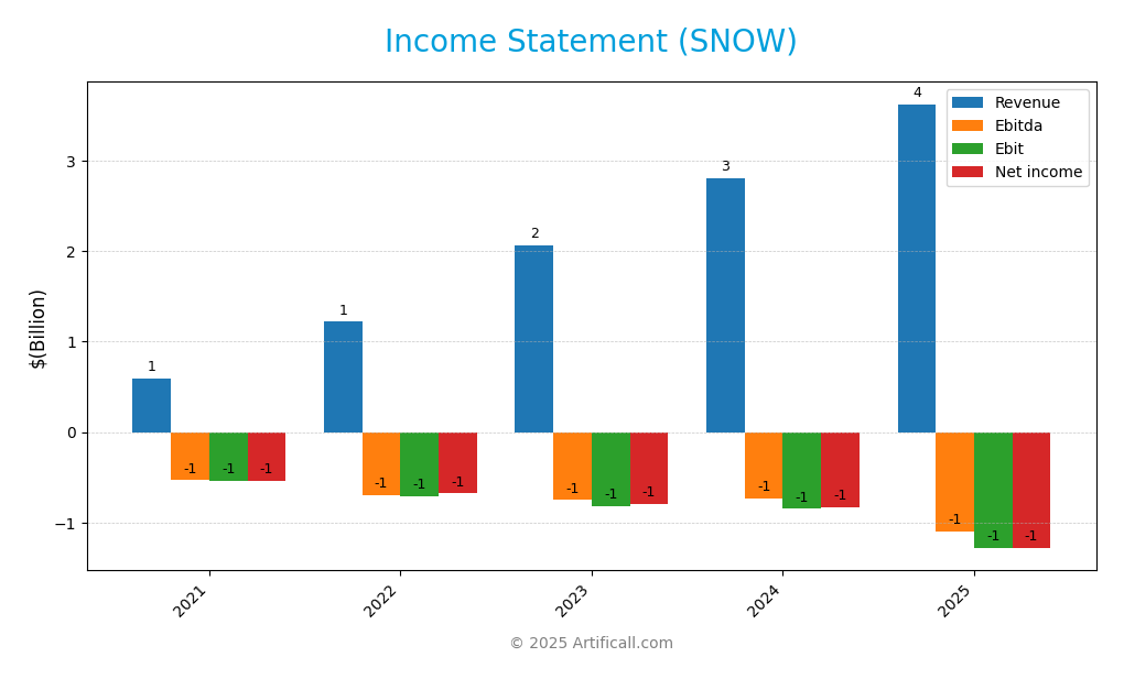 income statement