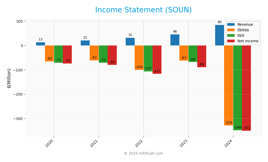 income statement