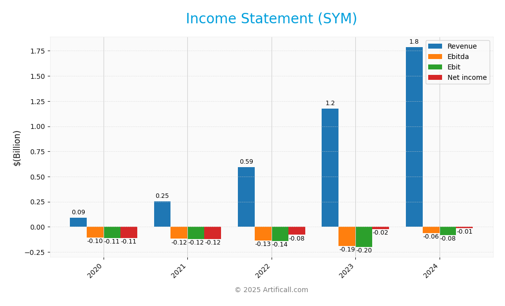 income statement