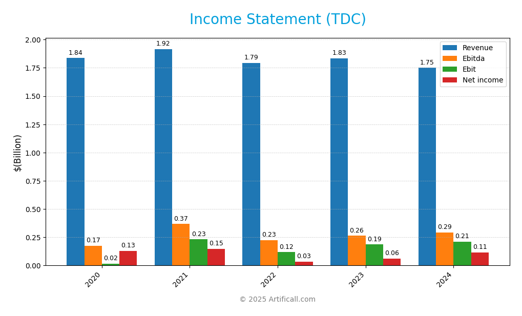 income statement