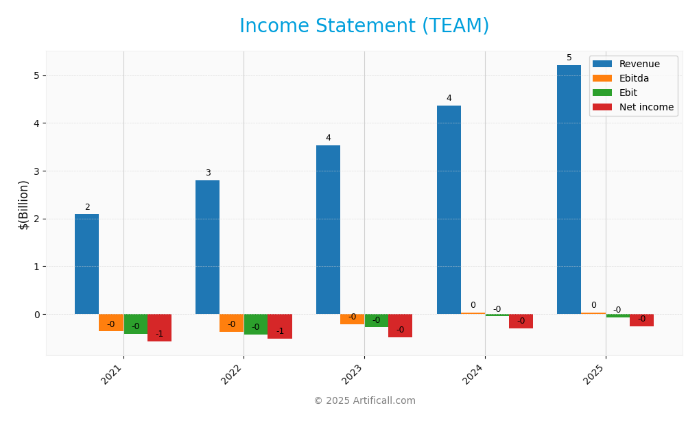 income statement