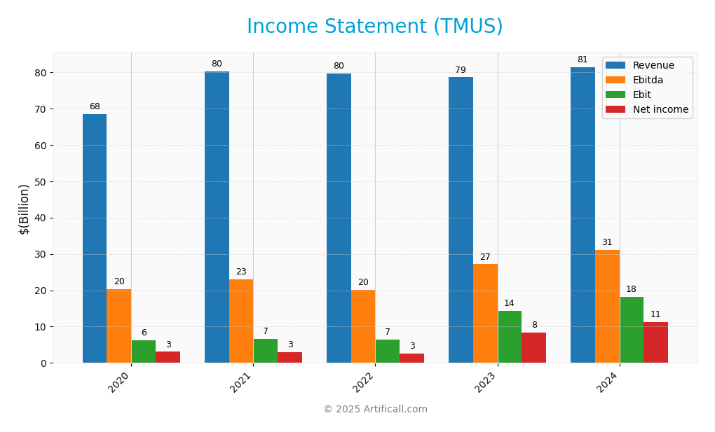 income statement