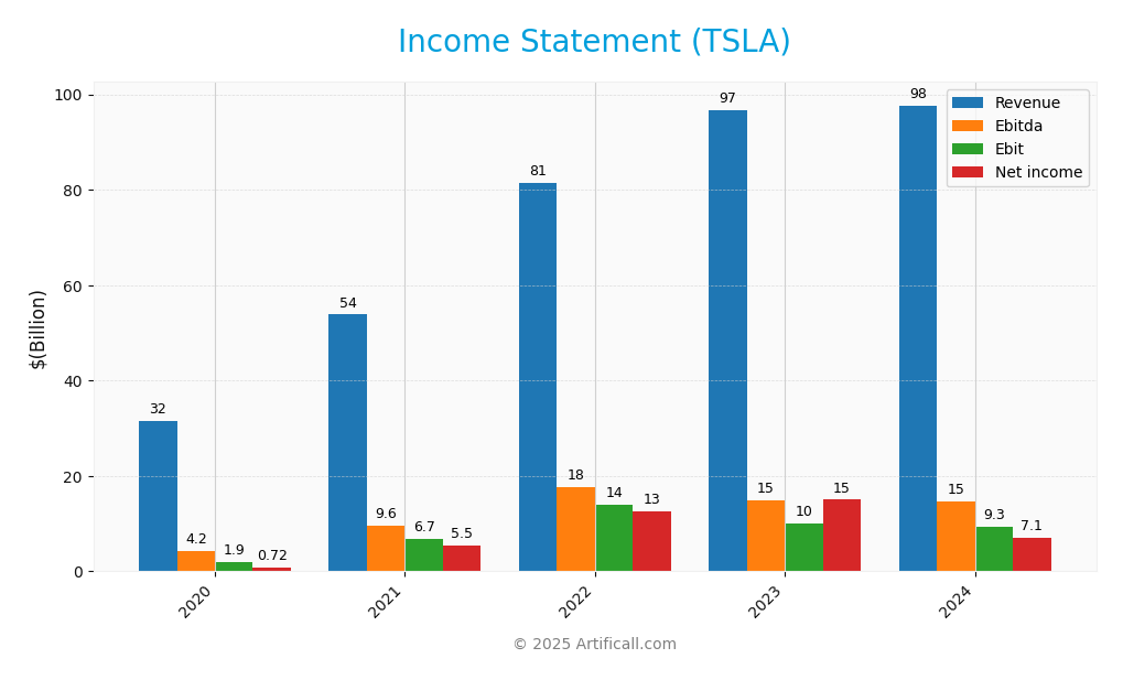 income statement