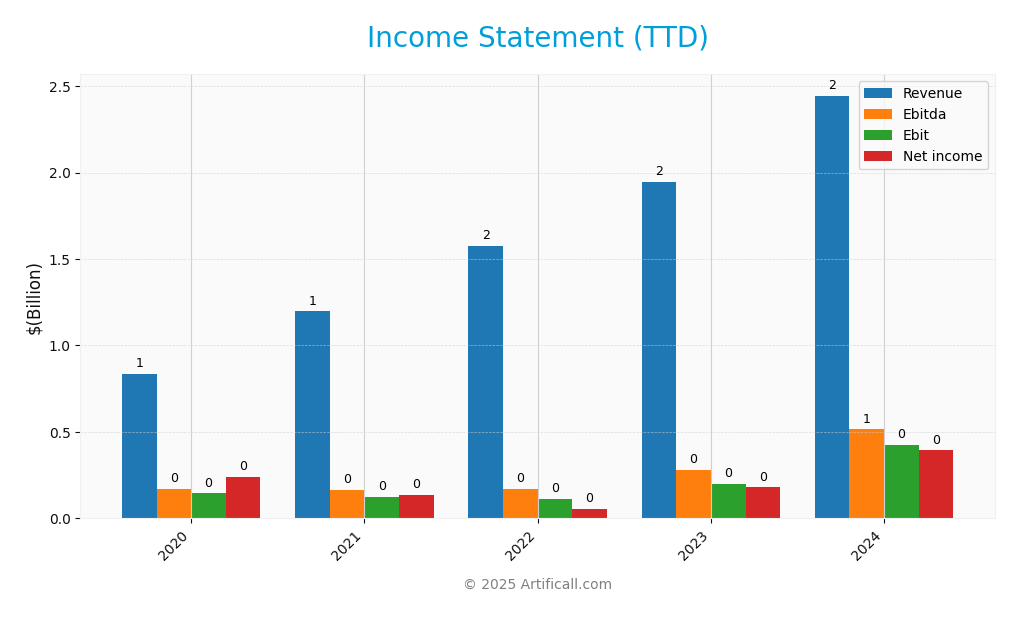 income statement