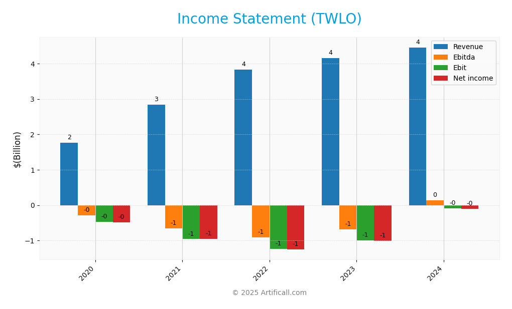 income statement
