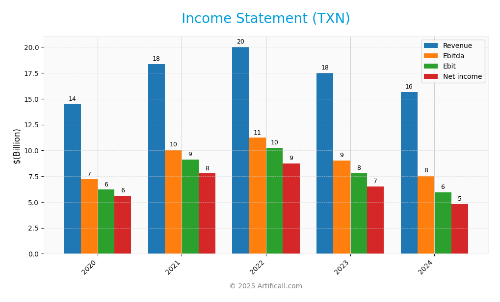 income statement
