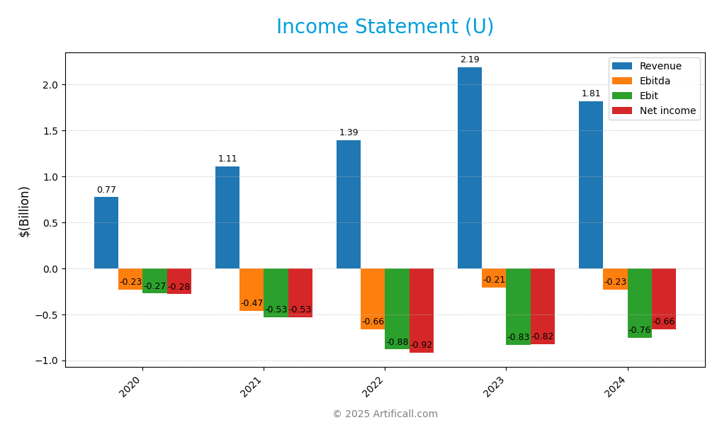 income statement