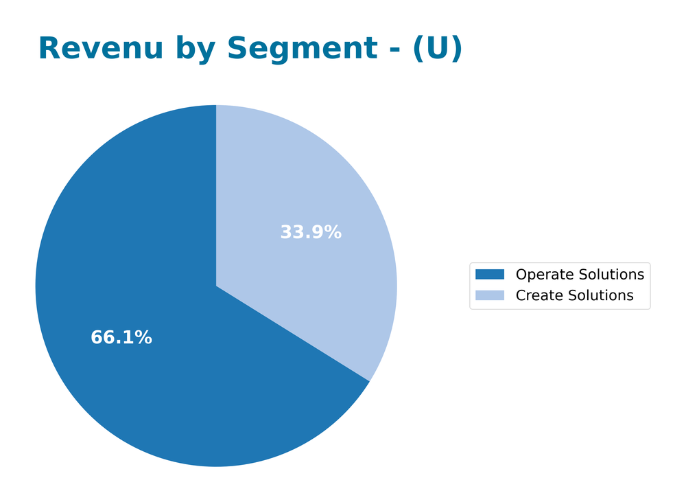 revenue by segment