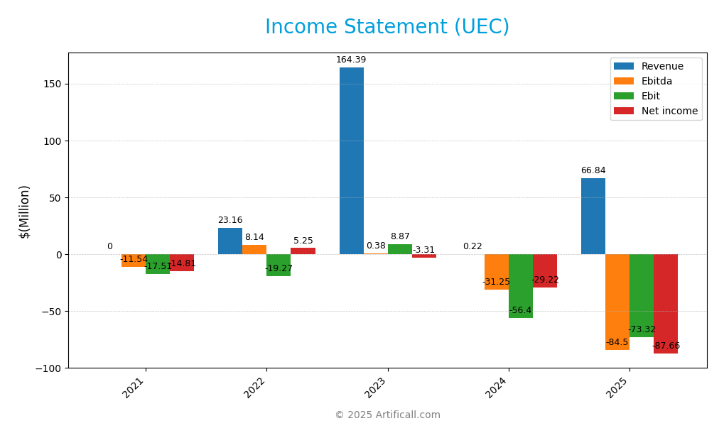 income statement