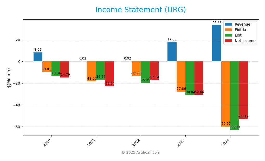 income statement