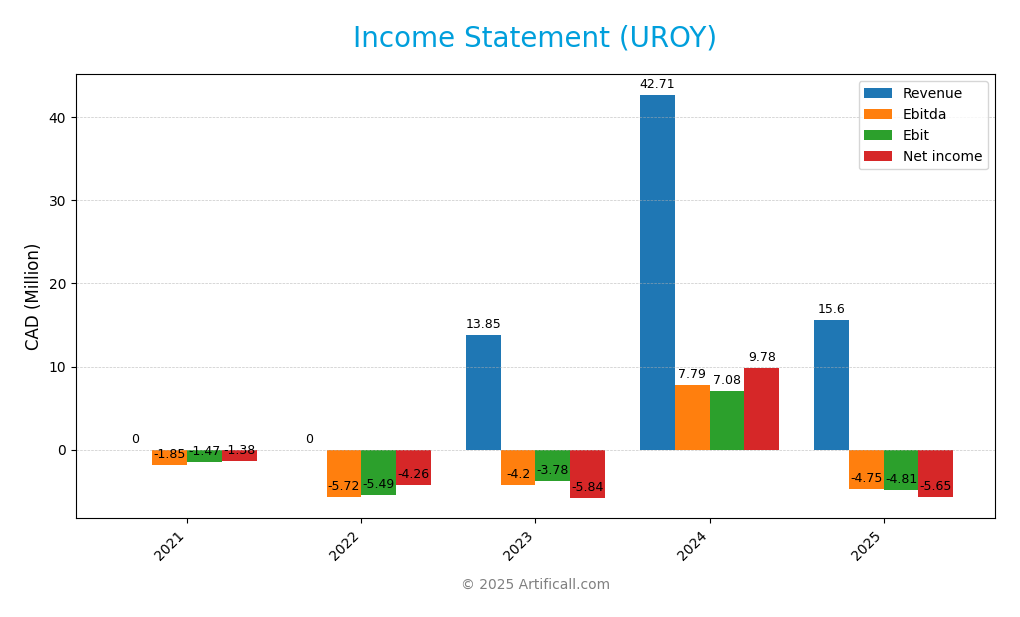income statement