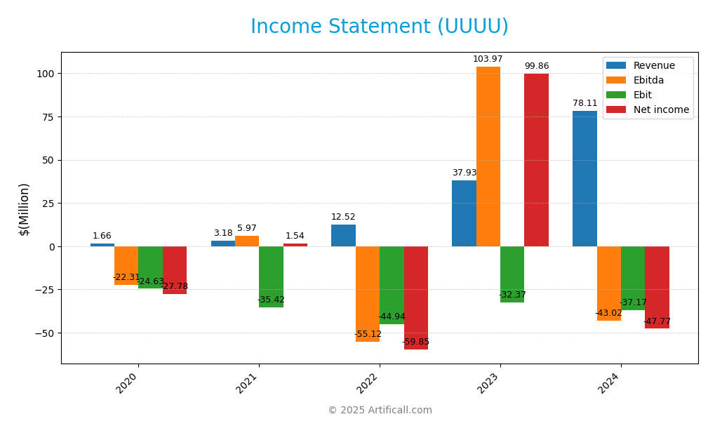 income statement