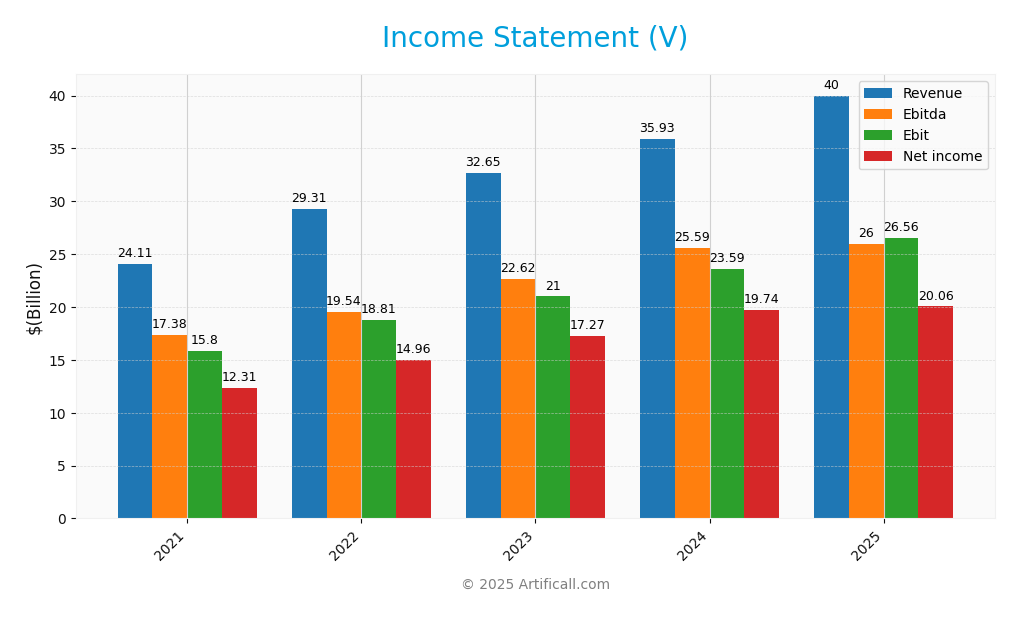 income statement