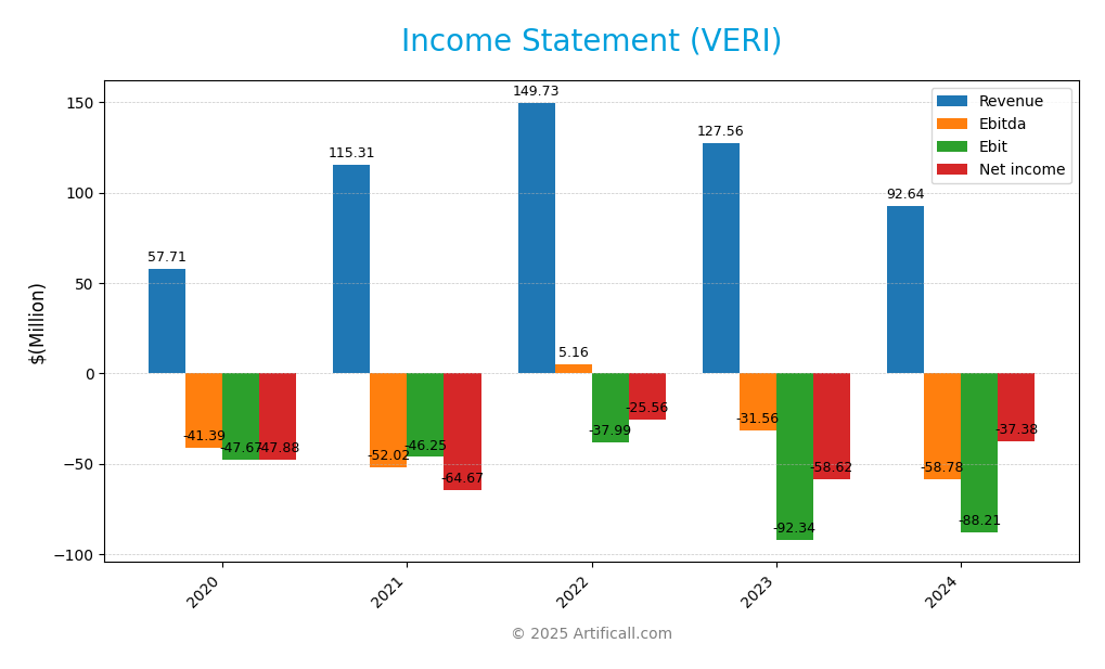 income statement