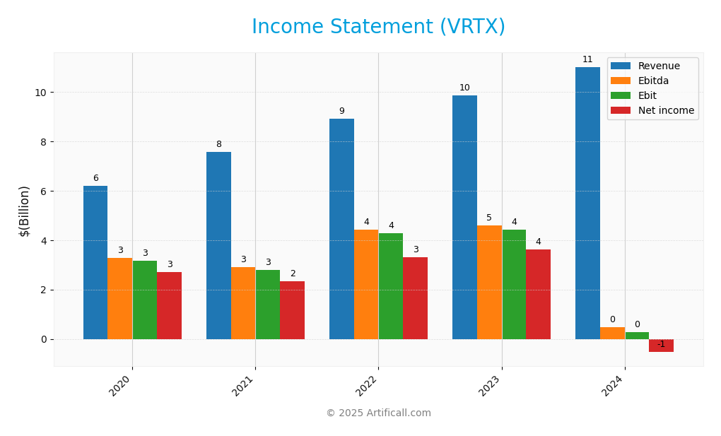 income statement