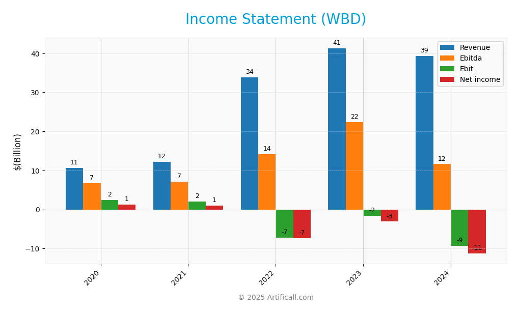 income statement